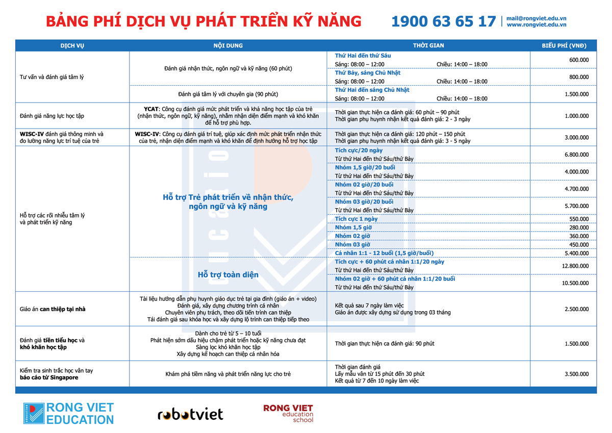 bieu phi thang 3 2026