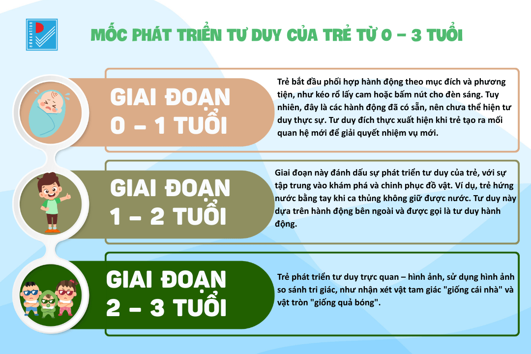 cam xuc giao tiep tu duy tre 0 3 tuoi 5