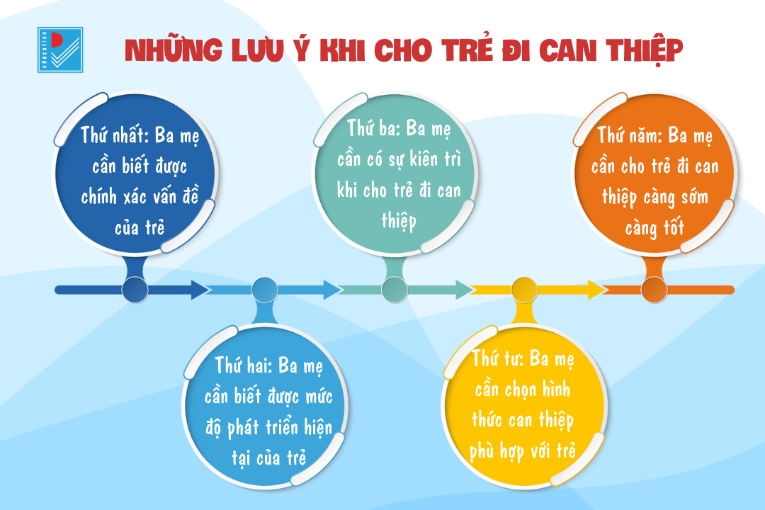 nhung luu y khi cho tre di can thiep 5