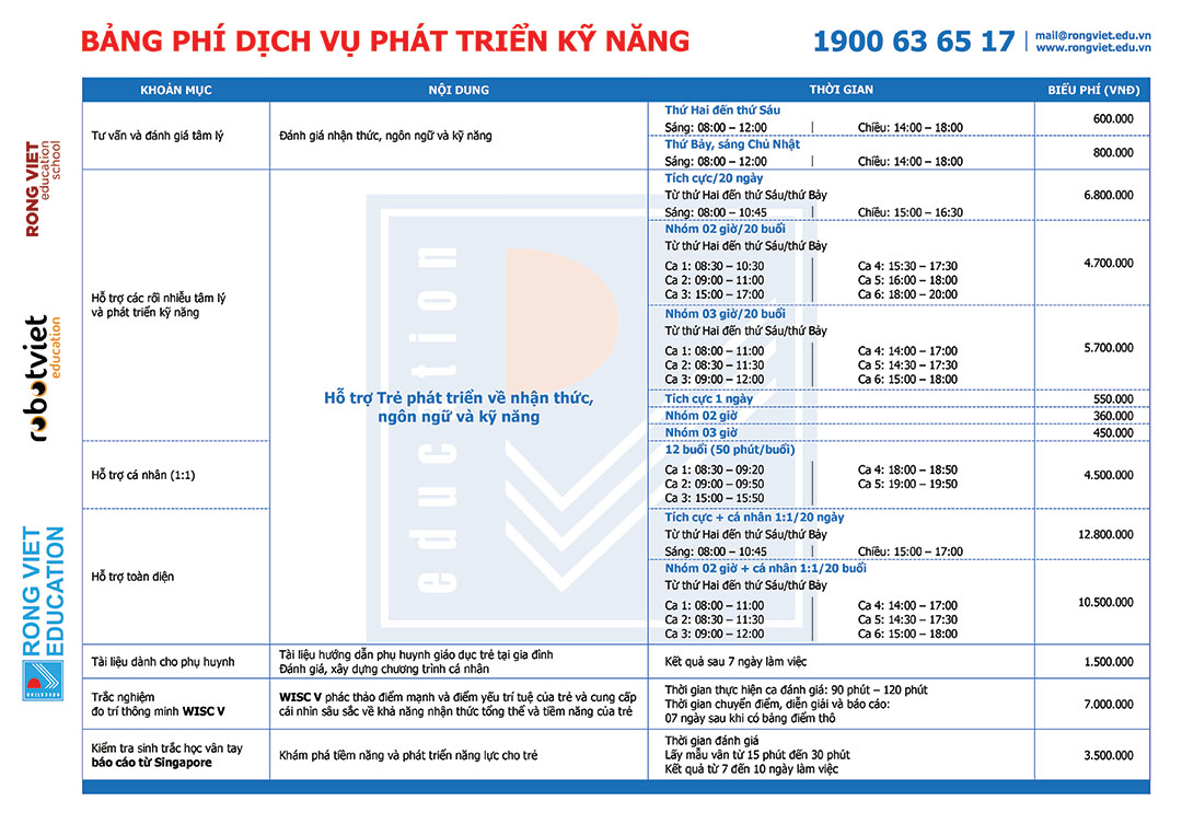 bieu phi 2024 update 1